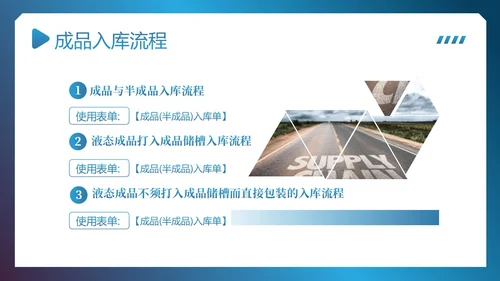 供应链整体流程管理培训PPT课件供应链管理