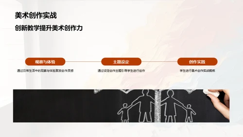 美术教学创新之路