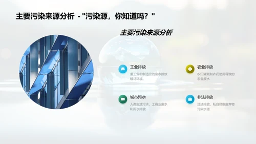 水资源保护与环保未来