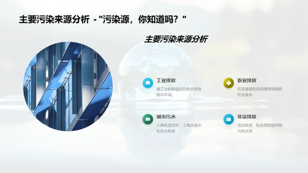水资源保护与环保未来