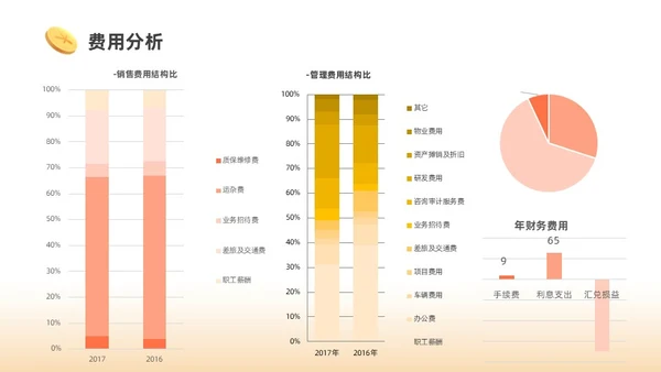 橙色3D商务财务分析PPT财务知识培训