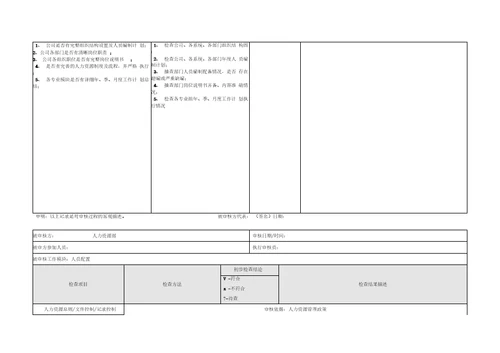 人力资源部内部审计记录