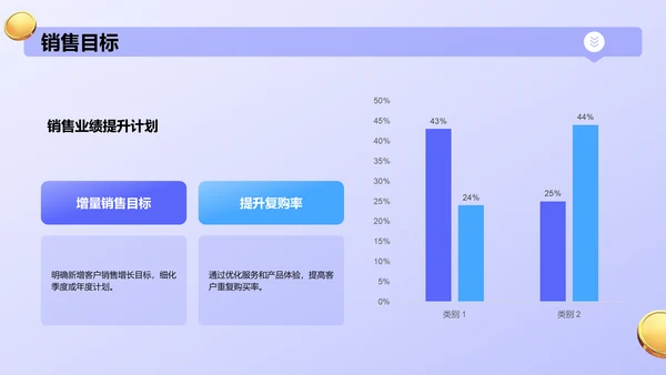 紫色3D风新媒体营销运营规划PPT模板