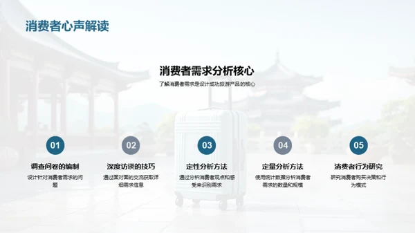 旅游产品创新策略