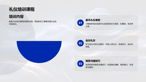 商务礼仪新员工培训PPT模板