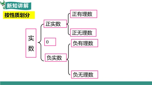 8.3 实数及其简单运算（第1课时 实数概念）（教学课件）