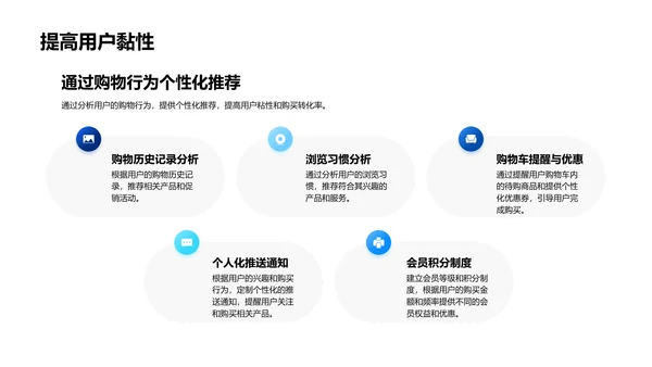 双十一营销分析报告PPT模板