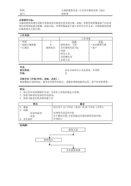 宝洁营销体系岗位说明书7份8页