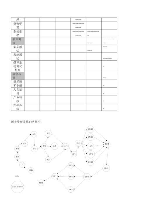 IT专项项目管理图书馆基础管理系统.docx