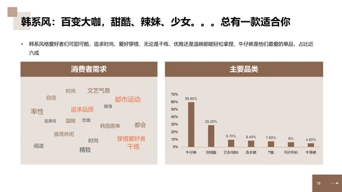 2023年中国中高端女装消费洞察报告