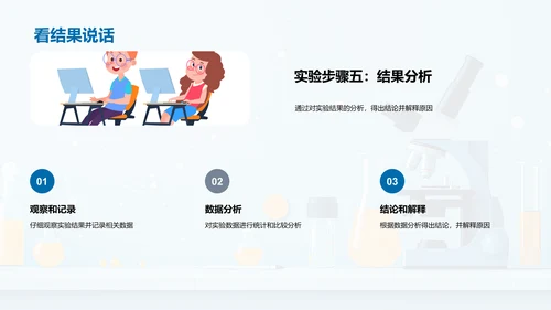科学实验课堂指导PPT模板