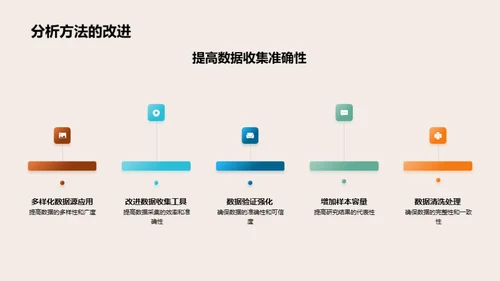 经济学研究解析