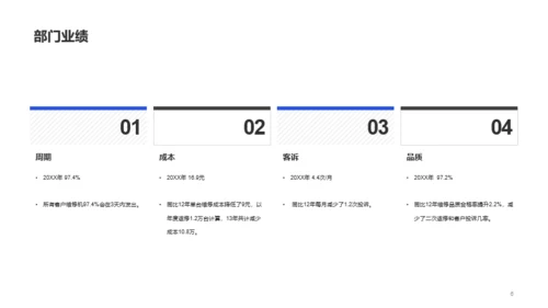 蓝色售后客服工作总结年终总结PPT案例