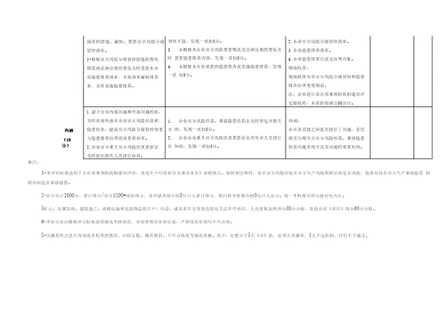 企业安全风险分级管控和隐患排查治理双重预防机制建设评估参考导则