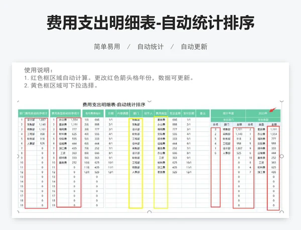费用支出明细表-自动统计排序