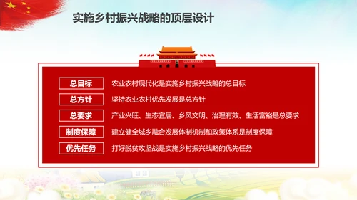 新时代乡村振兴战略重视三农工作农村PPT