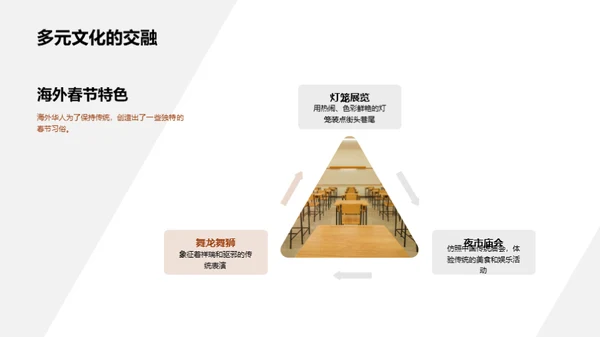春节沿革与影响