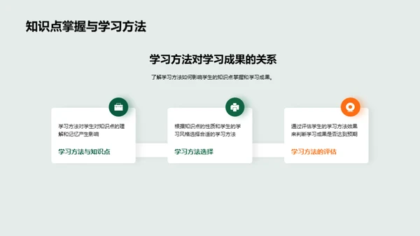 打造学习力MAX