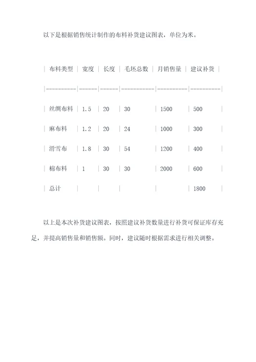 服装布料补货方案图片模板