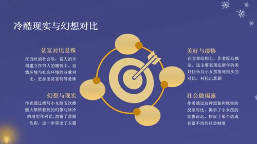 卖火柴的小女孩教师教学课件通用PPT模板
