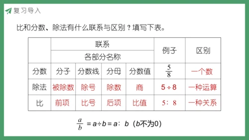 新人教版数学六年级下册6.1.9 比和比例课件