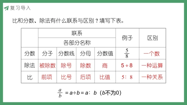 新人教版数学六年级下册6.1.9 比和比例课件