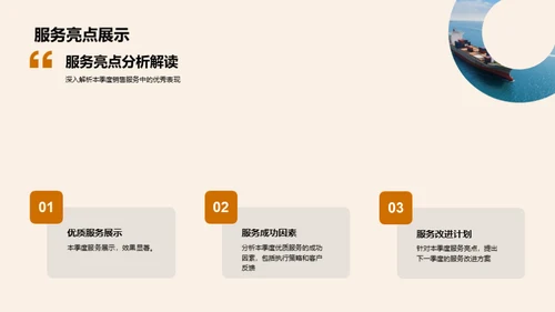 销售决胜之路
