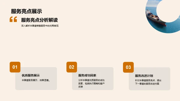 销售决胜之路