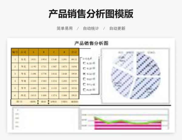 产品销售分析图模版
