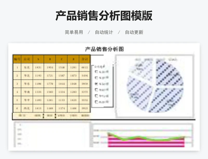 产品销售分析图模版