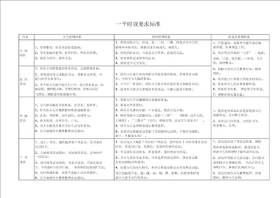 幼儿一日常规要求标准