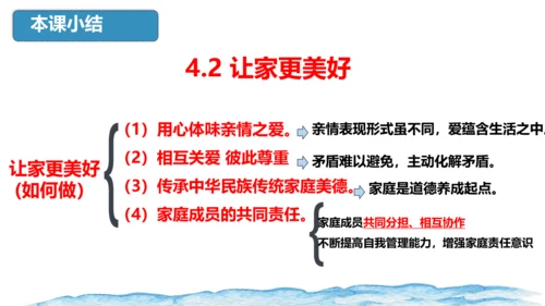 4.2让家更美好 课件(共25张PPT)