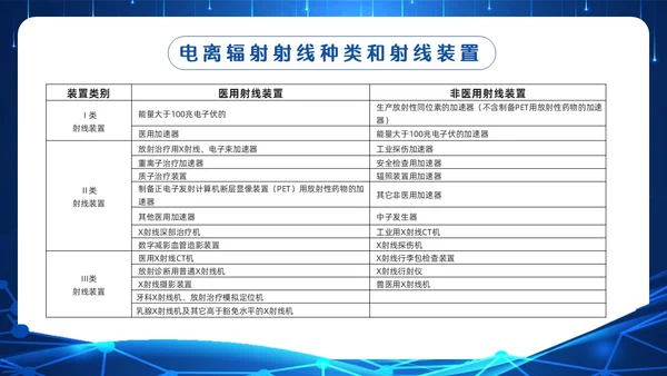 蓝色科技辐射安全培训PPT模板宣传PPT动态PPT安全教育