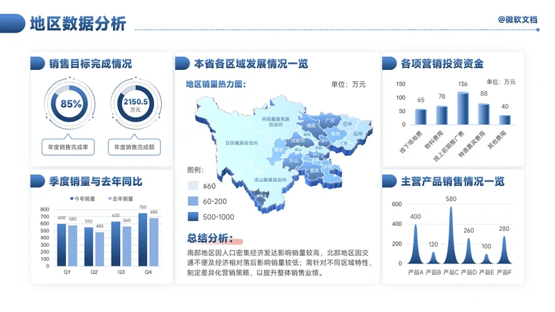 蓝色商务风地区数据分析看板-2