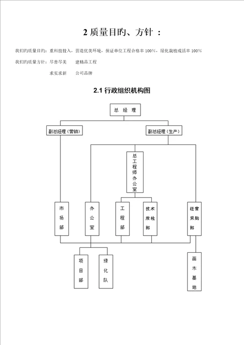 小区绿化综合施工专题方案