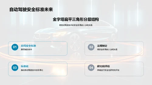 自动驾驶的安全演进