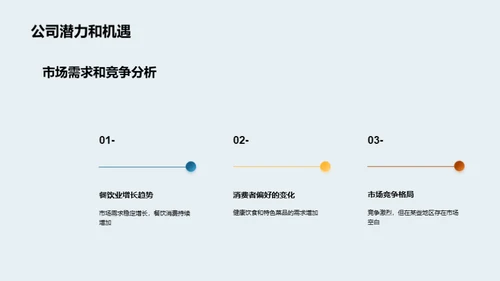 餐饮业融资新策略