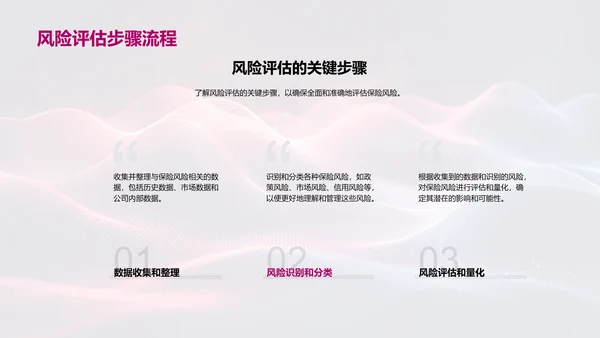 保险风险评估报告PPT模板