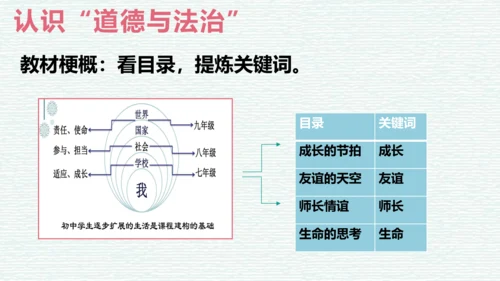 七年级道德与法治上册开学第一课 课件(共14张PPT)