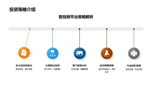 智投新征程