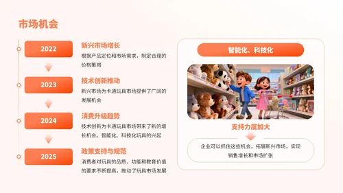 橙色卡通风卡通玩具市场分析报告PPT