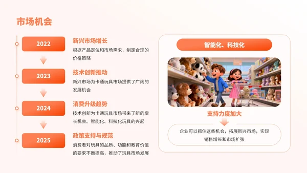 橙色卡通风卡通玩具市场分析报告PPT