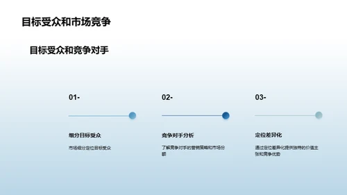 圣诞节市场营销趋势分析