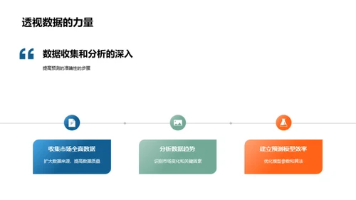 精准预测房地产