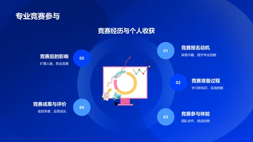 蓝色像素风大学生专业课汇报PPT模板