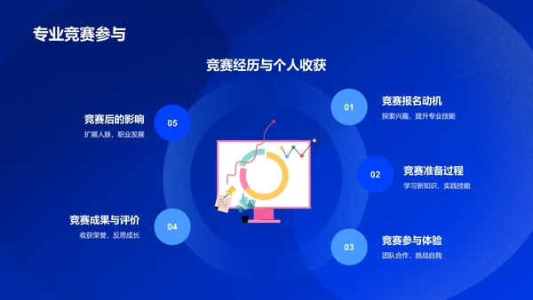 蓝色像素风大学生专业课汇报PPT模板