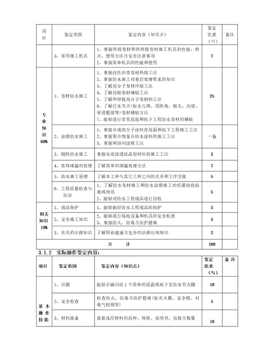 深圳市职业技能鉴定防水工考核大纲