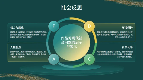 西游记读书分享通用PPT模板