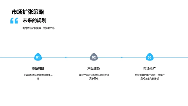 化学研发年度回顾