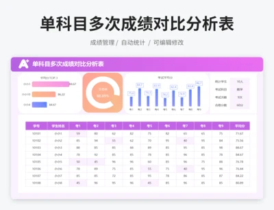 单科目多次成绩对比分析表